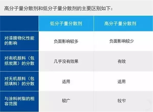 水性潤濕分散劑,涂料潤濕分散劑,迪高分散劑,三升貿易,油墨分散劑,涂料助劑,顏料分散劑